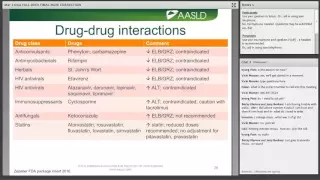 AASLD Webinar: Newest Approved DAA Combo