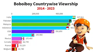 Boboiboy Countrywise Viewrship 🔥||  BoboiBoy Viewrship || Boboiboy New Movie || boboiboy movie 3