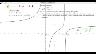 Soluzione con GeoGebra del problema 1 della simulazione Zanichelli 2024. Prova di matematica.