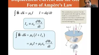 University Physics Lectures, Displacement Current and the General Form of Ampere’s Law
