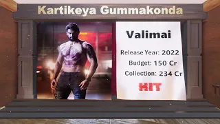 Kartikeya Gummakonda Movies List with Verdict Hits and Flops, Budget and Collection Upto Bedurulanka