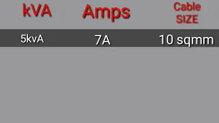 GENERATOR SELECTION(kvA)/FULL LOAD CURRENT(Ampere ) &UG CABLE SELECTION CHART.