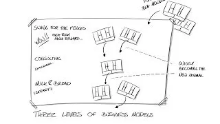 Strategy tools for Business Model Innovation