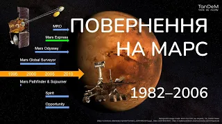 🛰 Повернення на Марс: апарати 1982–2006 років | Вдалі і невдалі місії