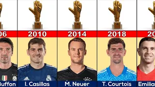 The Golden Glove Winners of the FIFA World Cup