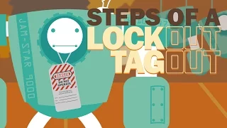 Lockout Tagout (loto) Procedure