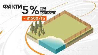 Відсотки від вартості землі та квартир - зміни до Податкового кодексу