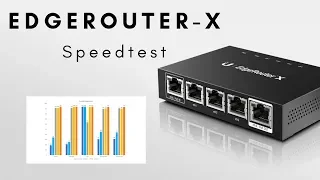 Edgerouter X Speedtest