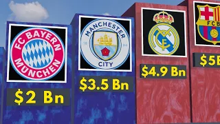 Top 50 Richest Football Clubs  | Brand Value