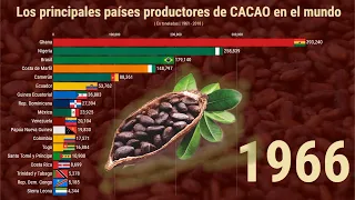 Los principales países productores de CACAO en el MUNDO