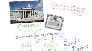 How do governments borrow money to finance their deficits?