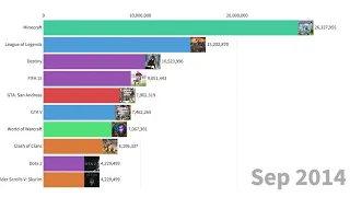 Самые Популярные игры (2004-2020)