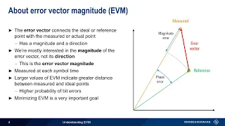 Understanding Error Vector Magnitude (EVM)