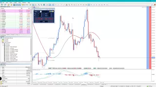 Real-Time Daily Trading Ideas: Thursday, 5th April: Nenad about USDJPY, EURUSD & Gold
