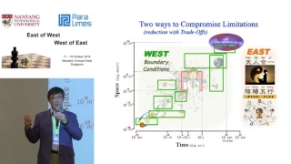 Conference: East of West, West of East - Atsushi Iriki