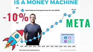 Analisis META 1Q24: La acción baja 15% en el after market