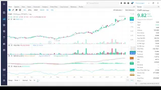 ITM Power (ITM) Stock Analysis - Financials - News - Price Forecast - Penny Stock - Stock Motion