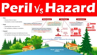 Understanding Peril and Hazard (Physical, Moral, and Morale Hazard) - Insurance Law and Practice.
