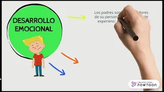 IMPORTANCIA DEL APOYO DE LOS PADRES EN LA EDUCACION PREESCOLAR