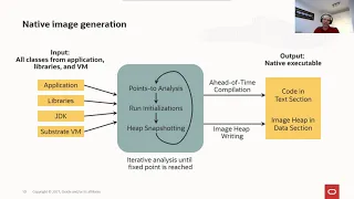 GraalVM Native Image: Large-scale static analysis for Java