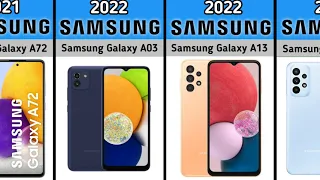 Evolution SAMSUNG Galaxy A Series 2014-2023