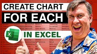 Excel - Create a Chart For Each Customer - Episode 1302
