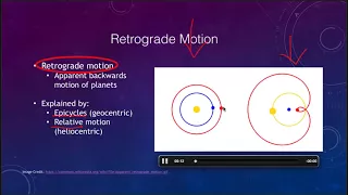 Lesson 2 - Lecture 4 - The Origin of Modern Astronomy - OpenStax