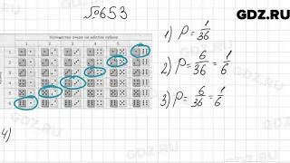 № 653 - Алгебра 9 класс Мерзляк