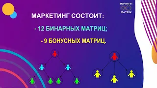 INFINITI MATRIX - маркетинг нового поколения!