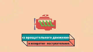 Как преобразовать вращательное движение в возвратно - поступательное.