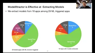 USENIX Security '21 - Mind Your Weight(s): A Large-scale Study on Insufficient Machine Learning