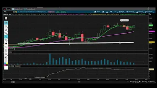 HOW TO TRADE FUTURES- AVOID GETTING CHOPPED UP