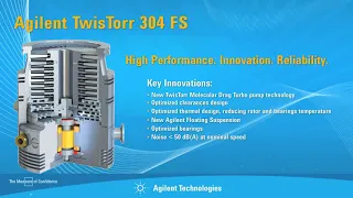 Турбомолекулярный вакуумный насос Agilent TwisTorr 304 FS