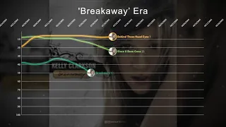 Kelly Clarkson ▸ Hot 100 Chart History (2002 - 2021)