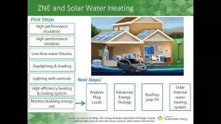 Achieving Zero Net Energy – How Solar Water Heating Helps