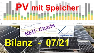 Photovoltaik Eigenverbrauch und Autarkie durch Stromspeicher steigern? - Unsere Bilanz für Juli 2021