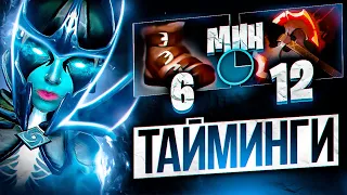 ТАЙМИНГИ ДОТА 2 l Как твой винрейт зависит от времени покупки предметов? l МАКРО В ДОТА 2