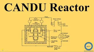 CANDU Reactor - CANadian Deuterium Uranium