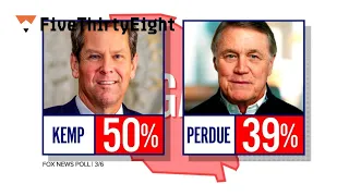 Do You Buy That … Brian Kemp Is The Favorite In Georgia’s Governors Race? | FiveThirtyEight