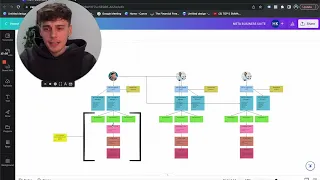 How To Correctly Set Up META Business Manager [Onboarding tips]