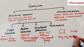 Isomerism | Class 11 Chemistry |Organic Chemistry