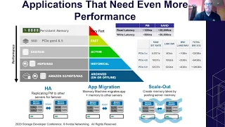 SDC2020: NVMe-oF on RDMA Performance Challenges and Solutions in Commodity Servers