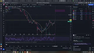 Разбор индекса ММВБ и акций подписчиков