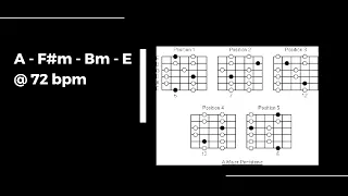 Gentle Reverie - Chord Progression - A - F#m - Bm - E @ 72bpm