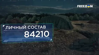 271 день войны: статистика потерь россиян в Украине