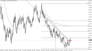 AUD/USD Technical Analysis for the week of January 06, 2020 by FXEmpire