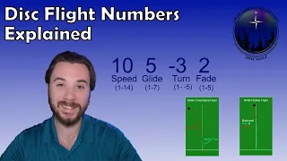 Disc Golf Flight Number System Explained