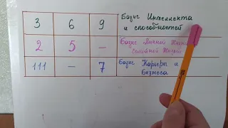 Нумерология. № 16 Базисы в совмещенной карте рождения и имени