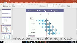 36- Example of Parallel Processing in MIPS Pipeline Architecture | Multi Cycle Pipeline in MIPS