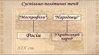 Суспільно-політичний рух на Західній Україні в 50-60 рр. ХІХ ст. (укр.) Історія України нового часу